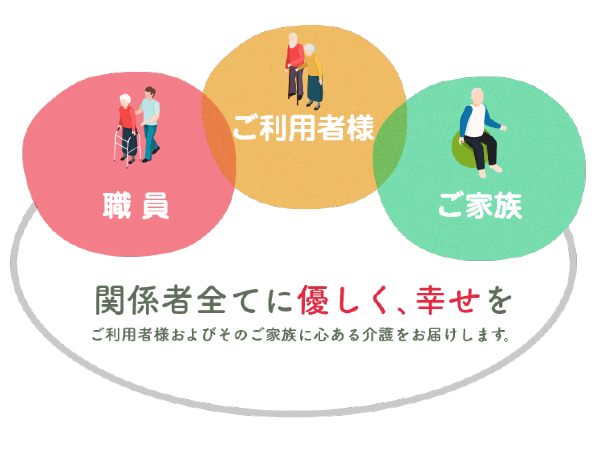 訪問介護カインドハウス（常勤）の看護師求人メイン写真2