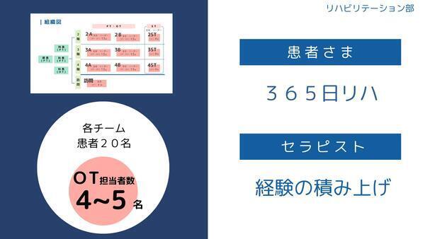 彩都リハビリテーション病院（常勤）の言語聴覚士求人サブ写真3