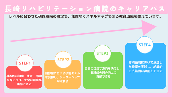 長崎リハビリテーション病院（夜勤専従/常勤）の看護師求人メイン写真3