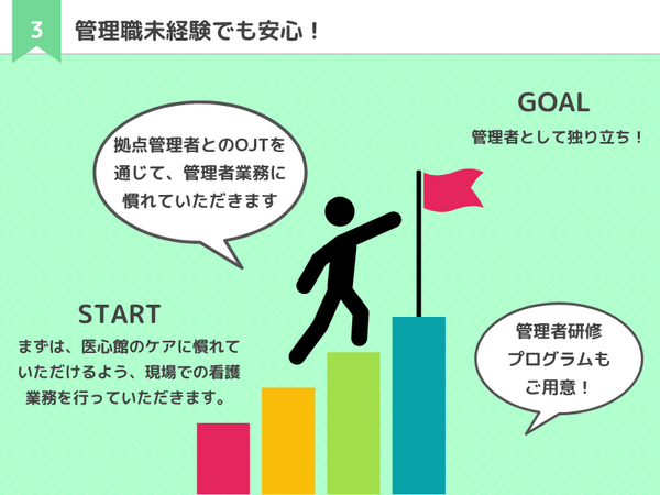 医療施設型ホスピス医心館 東京エリア（管理者候補/常勤）の看護師求人メイン写真3