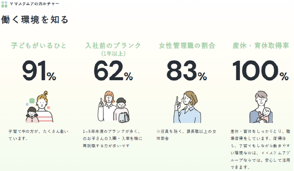 株式会社ママスクエア HL長岡花園店(キッズスタッフ/パート)【2026年1月新規開設】のその他求人サブ写真3