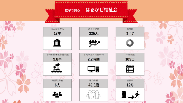 特別養護老人ホームやぐるま苑（常勤）の介護職求人メイン写真5