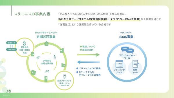 アウケアホーム江東大島・定期巡回【2026年2月OPEN！】の介護福祉士求人メイン写真5
