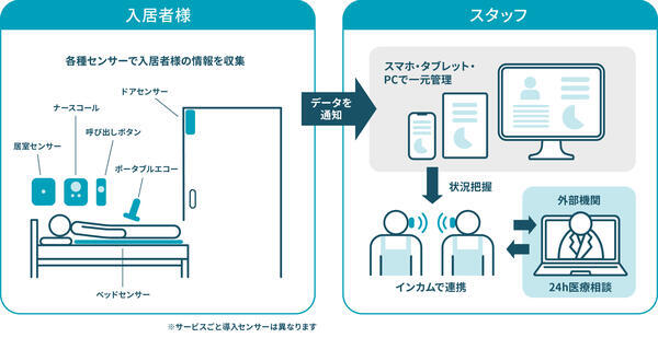 特別養護老人ホーム まごころタウン*新百合ヶ丘(ユニットリーダー/常勤)の介護福祉士求人サブ写真1