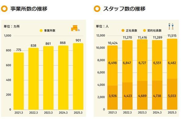 リプラス訪問看護ステーション見沼（常勤）の作業療法士求人メイン写真5
