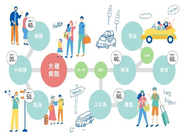 湘南大磯病院(常勤)の言語聴覚士求人サブ写真1