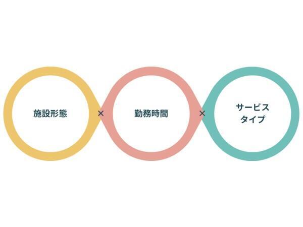 あさひケアセンター月の郷 ショートステイ（常勤）の介護福祉士求人サブ写真1