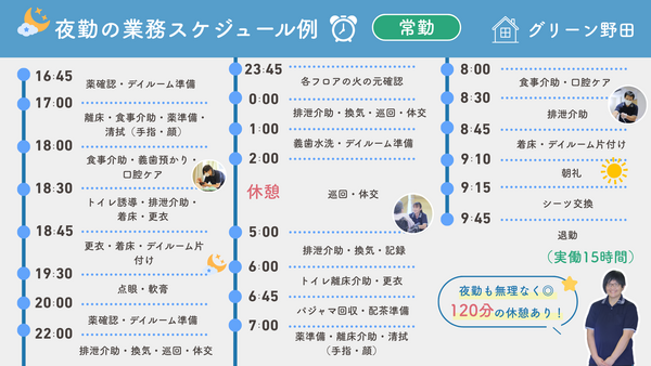特別養護老人ホーム グリーン野田　介護福祉士（夜勤専従/常勤）の介護職求人メイン写真2