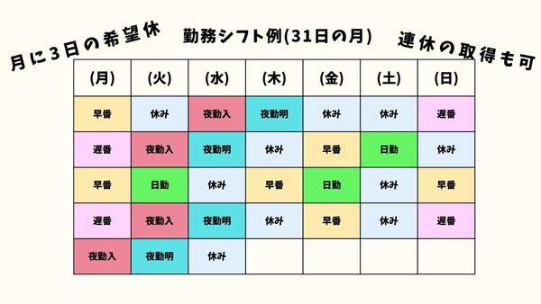 ホスピス西城1・2（常勤）の准看護師求人サブ写真3