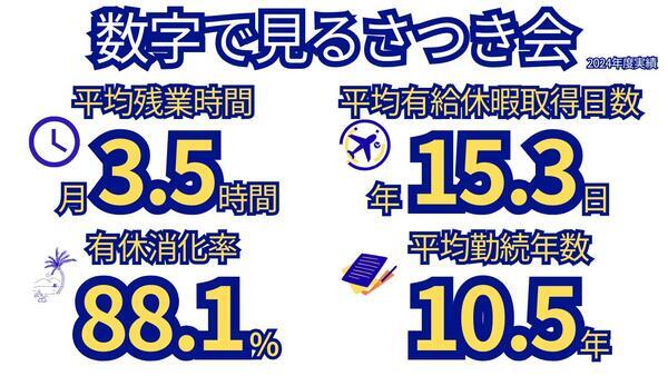 さつき台訪問看護ステーション（常勤）の看護師求人メイン写真3