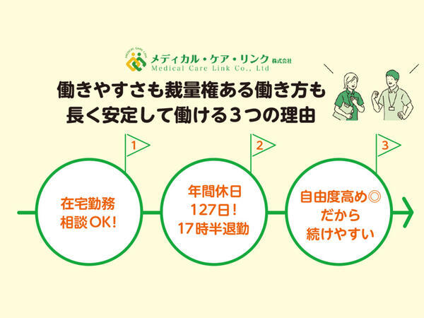 ケアプランセンター ケア・リンク（正職員）のケアマネジャー求人の写真