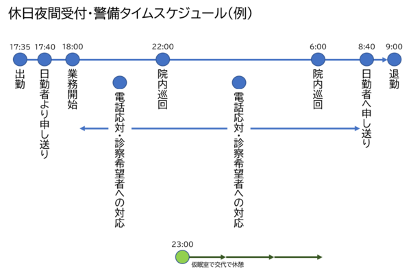 行田総合病院（休日・夜間受付/パート）の一般事務求人メイン写真3