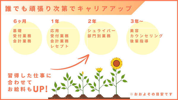 京都駅前さの皮フ科クリニック（パート）の医療事務求人メイン写真3