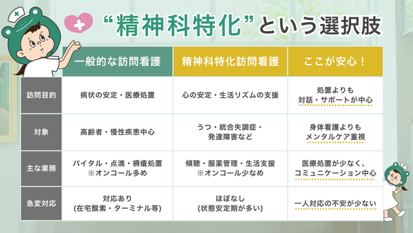 かえるこころの訪問看護ステーション（常勤）の看護師求人メイン写真4