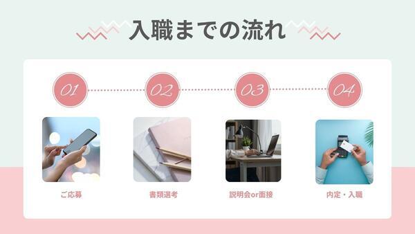 住宅型有料老人ホーム 医心館 山形2（パート）の介護職求人サブ写真3