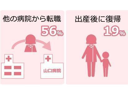 医療法人山和会 山口病院（常勤）の看護助手求人サブ写真1