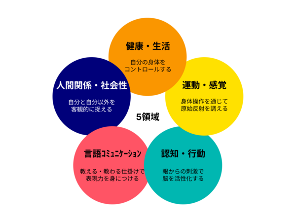 子ども運動教室LUMO芝浦校（常勤）の保育士求人メイン写真3