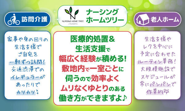 ナーシングホームツリー宇都宮(調理清掃スタッフ/パート)の調理師/調理員求人の写真