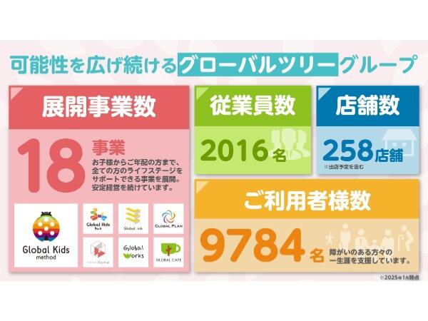 グローバルホーム福島丸子（世話人/常勤）の介護職求人メイン写真4