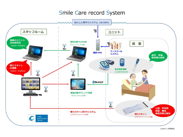 近江薫風会【特別養護老人ホーム】（正社員）の管理栄養士求人メイン写真3