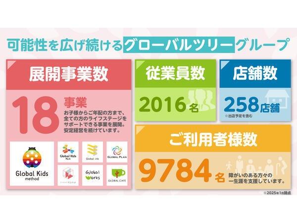 グローバルホーム千波（パート）の准看護師求人メイン写真2