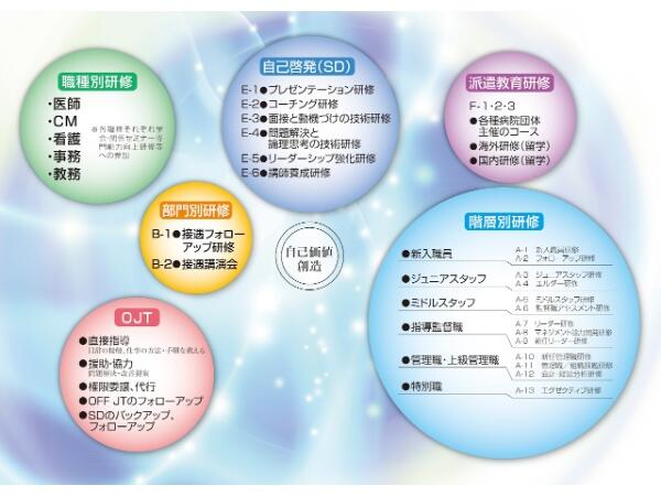 竹田綜合病院（常勤）の看護師求人サブ写真2