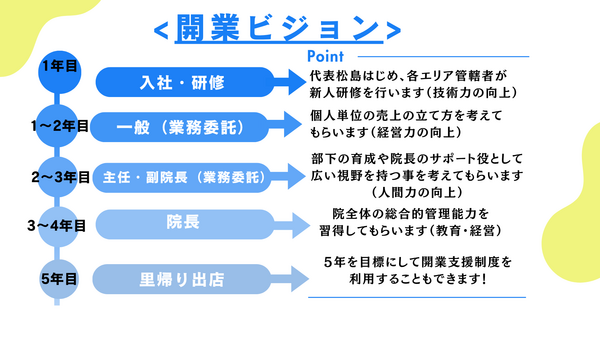 長井きずな整骨院（常勤）の柔道整復師求人・採用情報 | 神奈川県