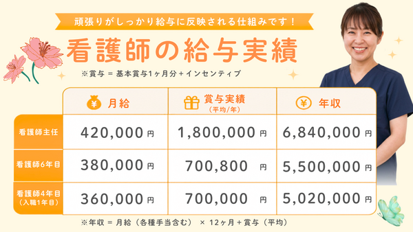 訪問看護ステーション幸 保土ヶ谷5号店（常勤）の看護師求人の写真