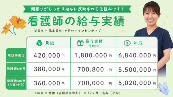 訪問看護ステーション幸 横浜緑4号店（常勤）の看護師求人の写真