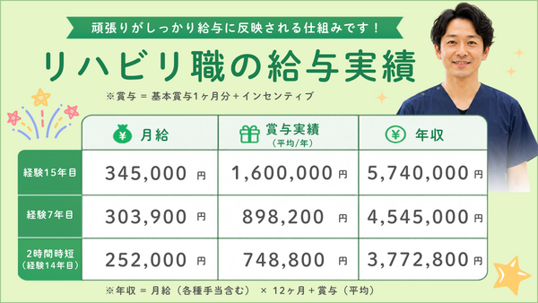 訪問看護ステーション幸 横浜緑4号店（常勤）の理学療法士求人の写真