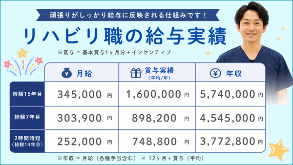 訪問看護ステーション幸（常勤）の理学療法士求人の写真